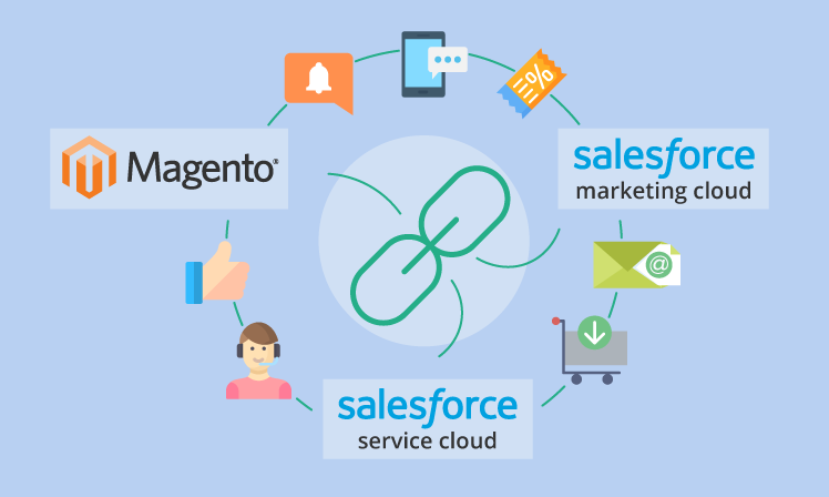 Elevating Your E-commerce Strategy with Magento Salesforce IntegrationIntroduction